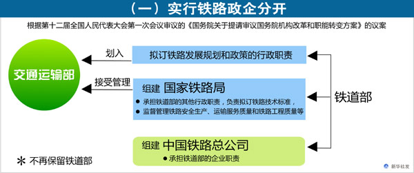 yibo:交通运输部：中国铁路总公司有相对的经营自主权