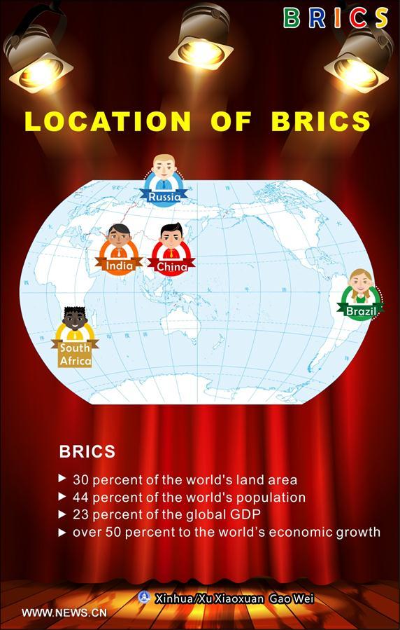 [GRAPHICS]BRICS-KNOWLEDGE-CLASSROOM(2)