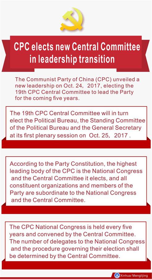 [GRAPHICS]CHINA-NEW CENTRAL COMMITTEE-ELECTION