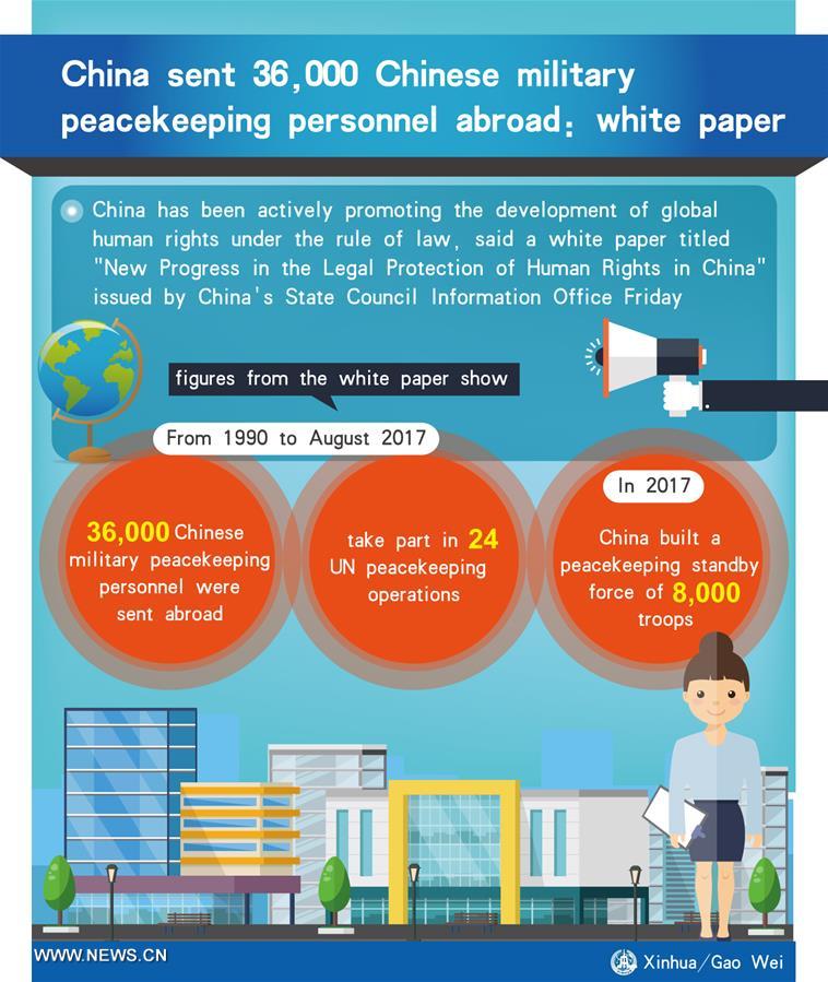 [GRAPHICS]CHINA-MILITARY PEACEKEEPING PERSONNEL ABROAD-WHITE PAPER