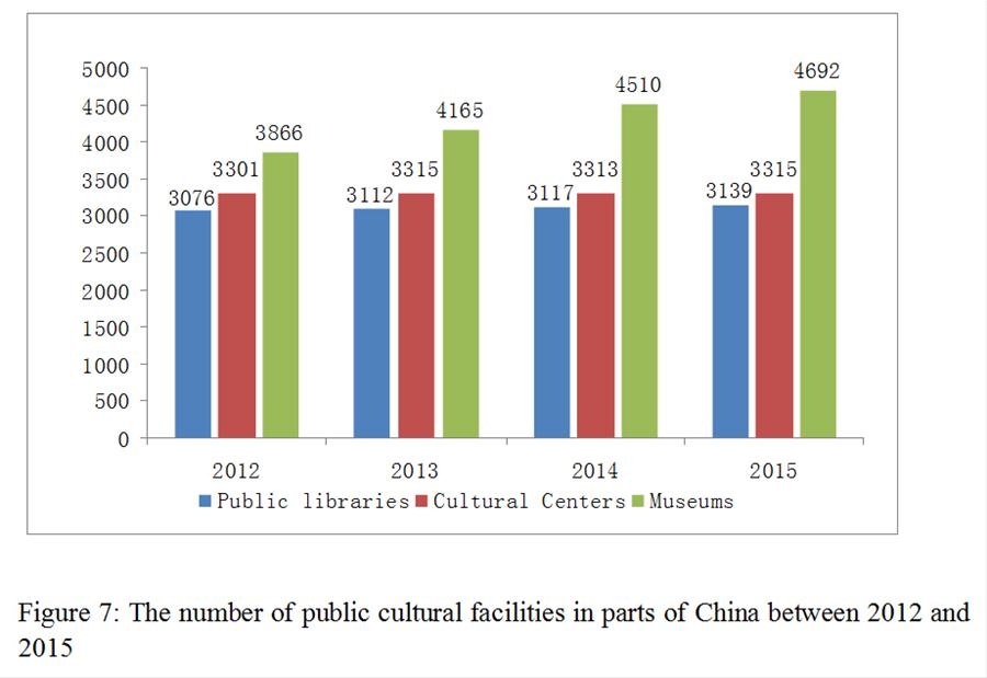 [GRAPHICS]CHINA-2012-2015-NATIONAL HUMAN RIGHTS ACTION PLAN(CN)