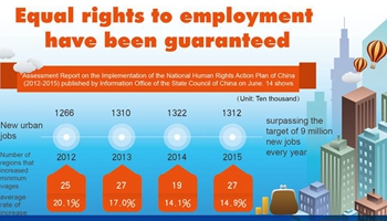 China reviews 2012-2015 human rights progress, 
pledging greater effort