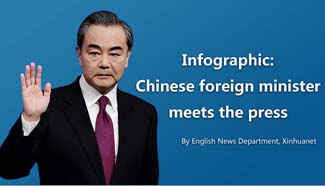 Infographic: Chinese foreign minister meets the press