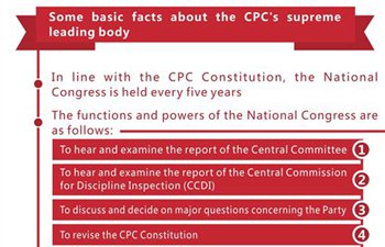 Graphics: CPC's supreme leading body