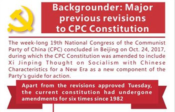 Graphics: Major previous revisions to CPC Constitution