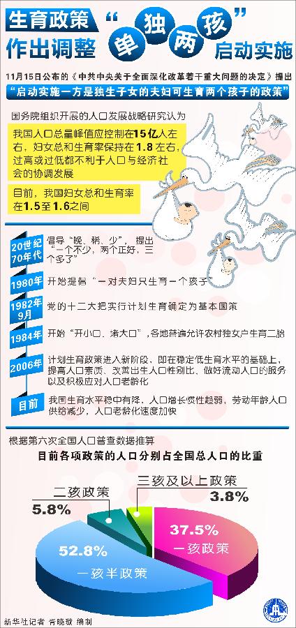 中国人口第一大县_十八大 人口政策