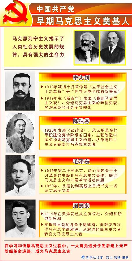 （图表）[喜迎十八大·党的知识]（1）中国共产党早期马克思主义奠基人