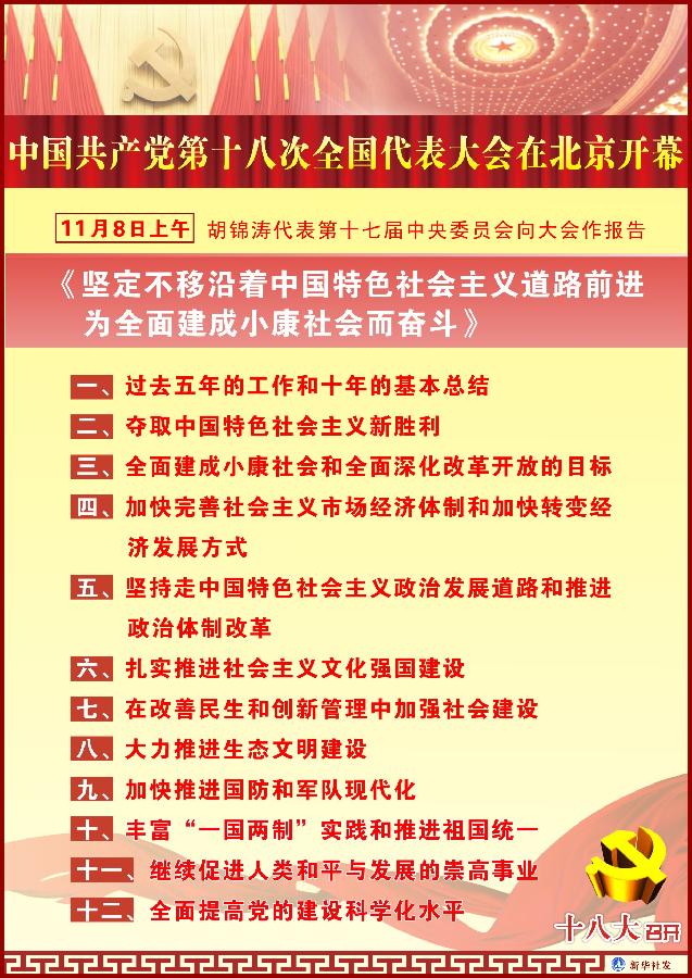 （图表）[十八大·报告解读]（1）中国共产党第十八次全国代表大会在北京开幕