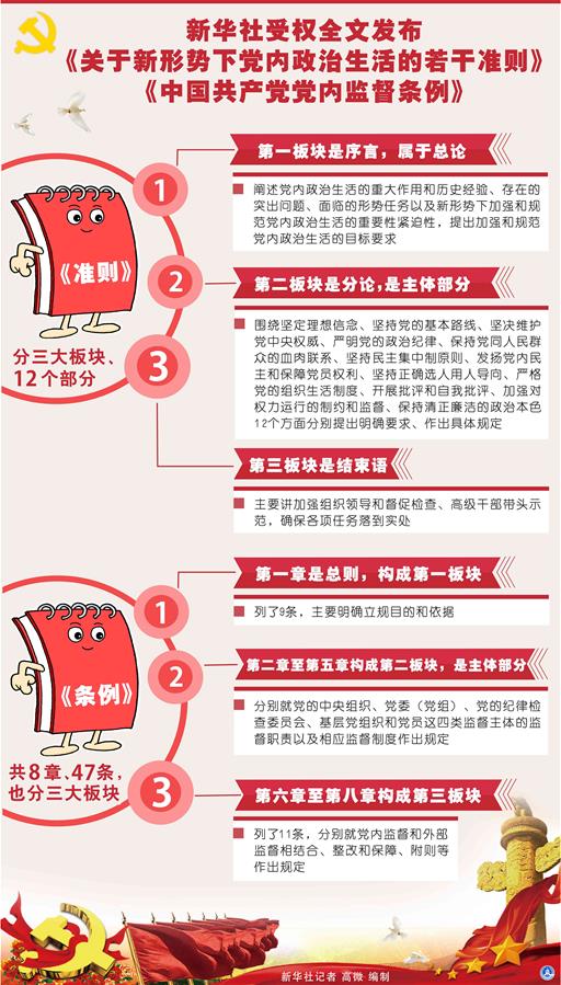 （新华全媒头条·十九大特别报道·图文互动）（4）再塑党的形象的伟大工程——中国共产党自身建设的五年探索之路 