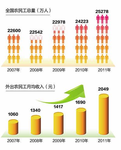 中国人口年龄结构_朝鲜人口年龄结构