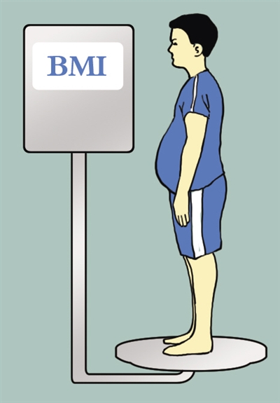BMI真呼科学吗
