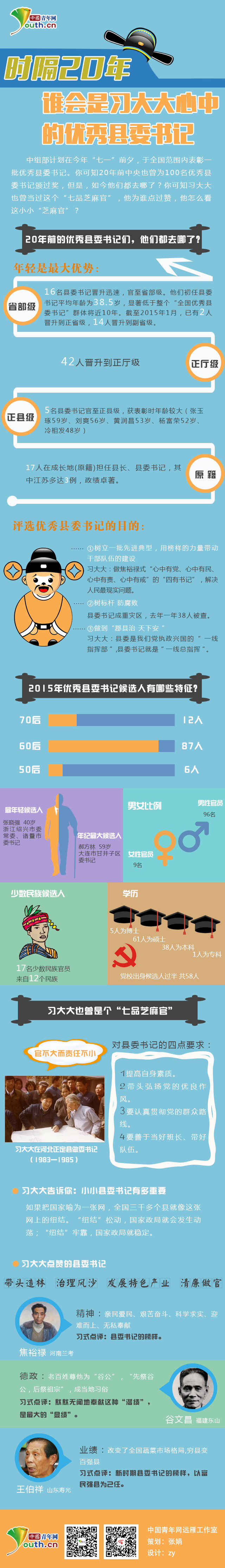 中国青年网;二十年;习大大;优秀;县委书记