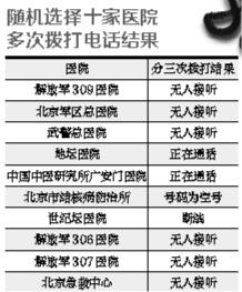 调查:北京三甲医院投诉电话经常打不通-新华网