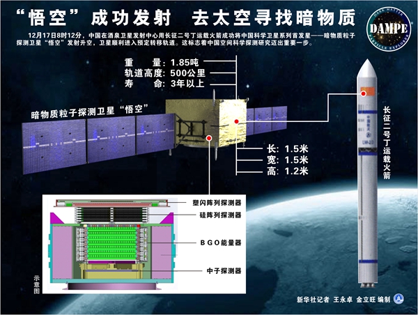 新闻分析：中国为何要发射暗物质卫星？