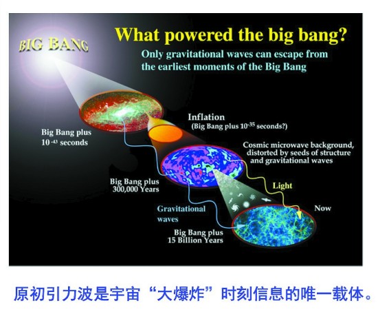 中国与发现引力波的LIGO团队遗憾擦肩，只因“没经费”
