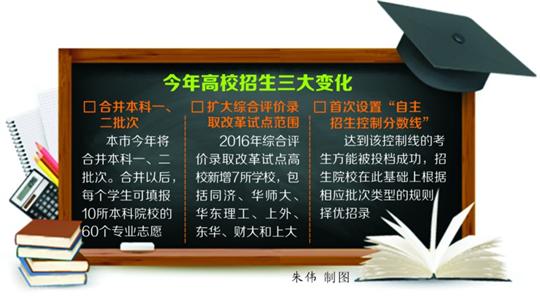 上海:高招一本二本合并 分学校平行志愿投档录