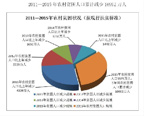 中国人口老龄化_中国农村人口数