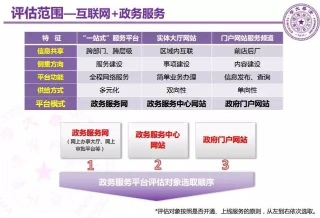 清华大学发布2016年中国互联网+政务服务调