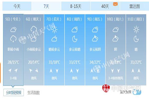 芒种首日北京将迎降雨 明天气温断崖式暴跌至20℃
