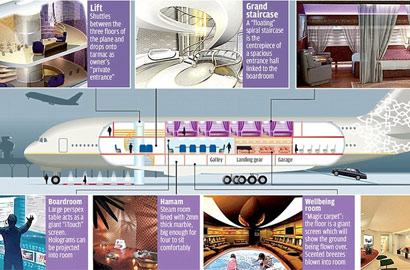 沙特王子狂掷2.4亿英镑定制奢华“飞行宫殿”