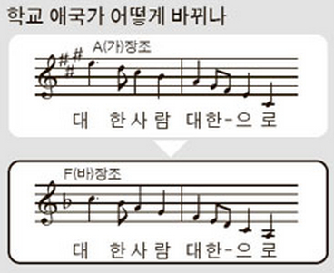 韩国中小学普及降调国歌 只因原版调高难唱