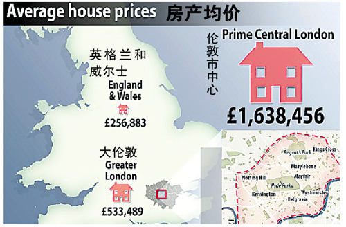 英国首都房价飙升 “极品伦敦”诞生
