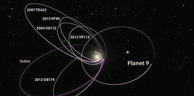 冥王星杀手:太阳系重现第九大行星