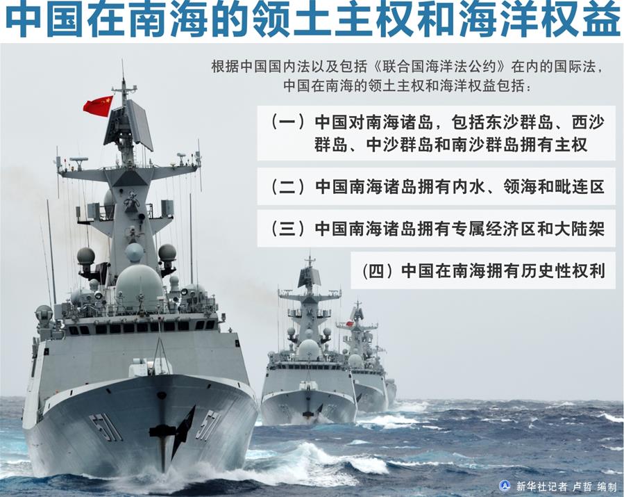 （图表）[外事]中国在南海的领土主权和海洋权益