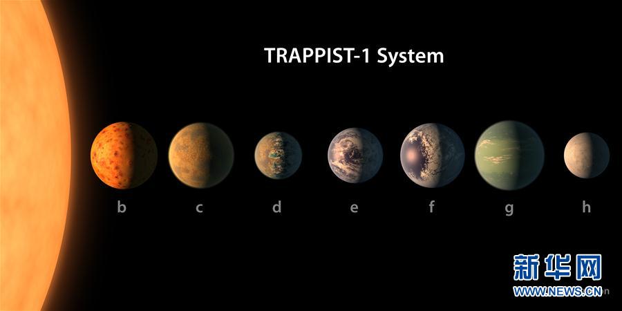 （国际）（1）天文学家在40光年外发现酷似太阳系的行星系 