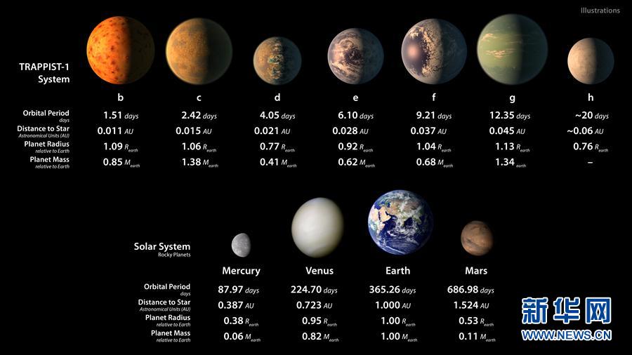 （国际）（2）天文学家在40光年外发现酷似太阳系的行星系