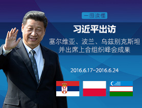 习近平出访塞尔维亚、波兰、乌兹别克斯坦并出席上合组织峰会成果