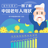 重阳话暮老：一图了解中国老年人现状
